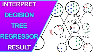 How to Interpret Decision Tree Regressor Model Results in Python Scikit-Learn Matplotlib