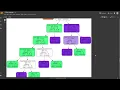 Prediction using Decision Tree Algorithm Iris Dataset