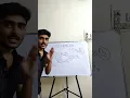 Multilayer perceptron notation explained in 60seconds