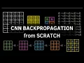 Backpropagation in Convolutional Neural Networks CNNs