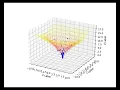 ackley function solved with PSO algorithm
