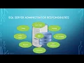 MSSQL DBA Introduction - class1