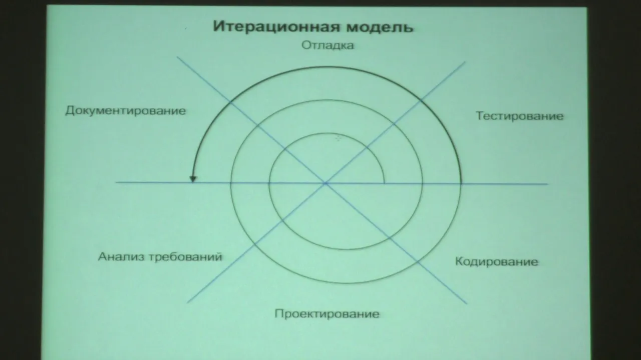 Вылиток А.А. - Системы программирования - 10. Системы программирования