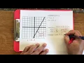 Understanding function notation and graphs