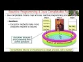 How Java Completable Futures Map Onto Reactive Programming Principles