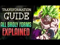 Download Lagu EVERY BROLY TRANSFORMATION EXPLAINED