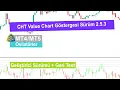 CHT Value Chart Gostergesi MetaTrader icin Indirme - 2026 Gelistirici Guncellemesi