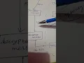 openkeychain part 1 RSA encryption