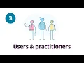 03 Adding Users Practitioners Cliniko course Setting up your account