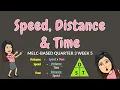 SPEED, DISTANCE \u0026 TIME | GRADE 6
