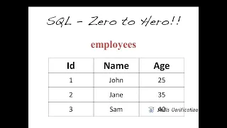 SQL Zero to Hero Module 1 1 - Course Introduction the wildcard