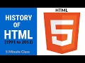 Download Lagu History of HTML