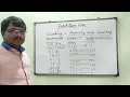 Repetition code
