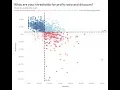 How to Create an Interactive Quadrant Chart with Parameter Actions