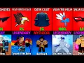 Blox Fruits All Accessories Drop Chances Accessories Obtainment
