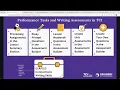 TCI Unit Assessments