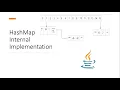 How HashMap works internally Popular java interview question on collection HashMap