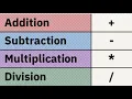Basic operators in Python