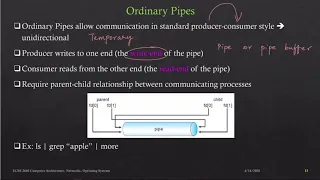 Class 21b Pipes finish example in class 21c