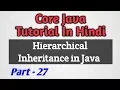 Core Java Tutorial Hierarchical Inheritance In Java Part-27