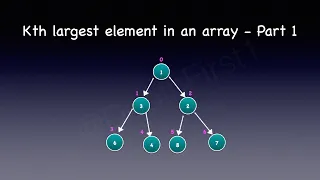 Kth Largest Element in an Array - Part 1