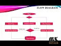 Secure and Efficient Attribute-Based Access Control for Multiauthority Cloud Storage