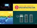 OpenStack and Kubernetes in a Hybrid Cloud World