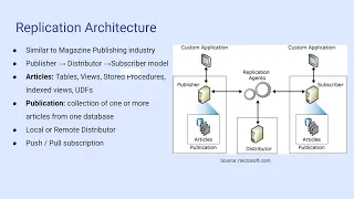 Mastering SQL Server 2022 Replication - Complete guide on configuring troubleshooting Replication