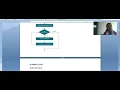 OOP USING JAVA LAB EXPERIMENT - 2 3RD SEM IT