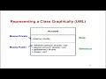 1 Entering the Object oriented programming world Classes Objects