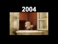 Cartoon Network The History Of and Downfall