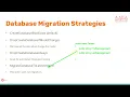 11 Using Code First Migrations