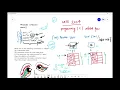 GATE CSE 2004 Programming Question Pointers in C