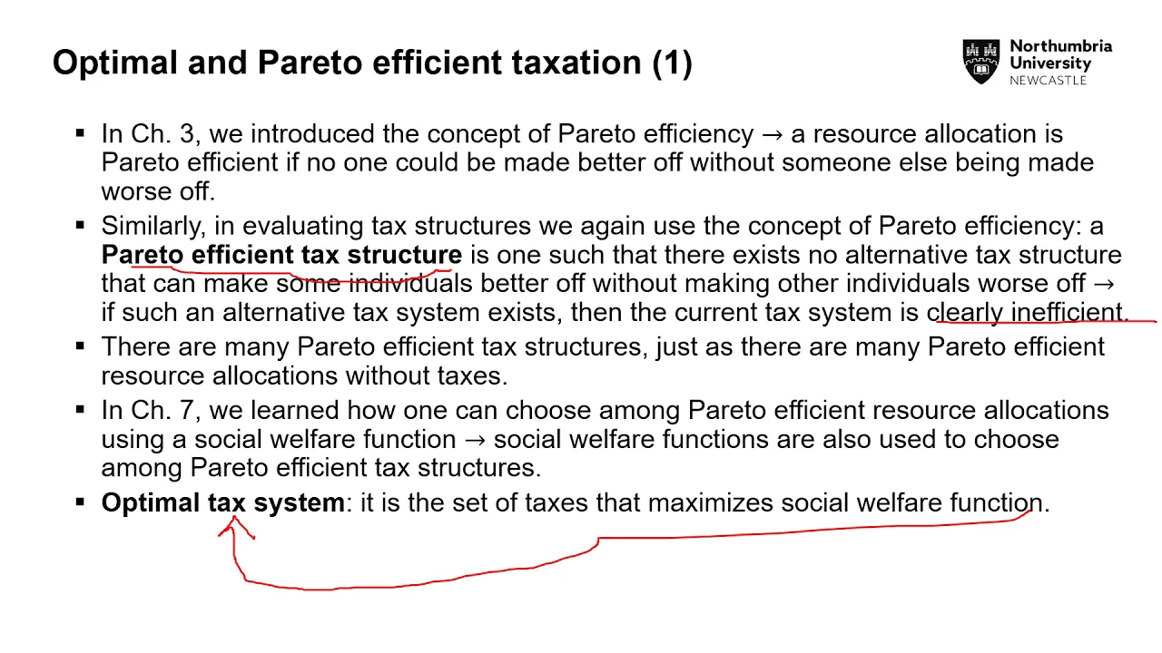 SM9628 - Lecture 17 - Optimal taxation