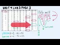 BJC Unit 4 Lab 3 Page 3 Part 1 Caesar Cipher Project