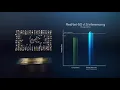 Intel Architecture Day 2021 Demo Intel oneAPI AI Analytics Toolkit