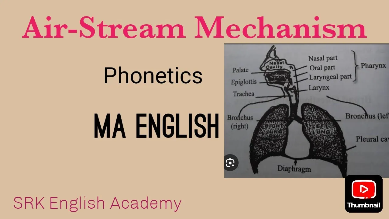 Air-Stream Mechanisms-Phonetics-MA English|TET|DSC|NET|SET|DL|JL| Gurukulam