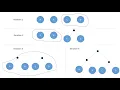 Huffman Codes 4 Merging Trees
