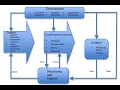 Input and Output Data Construction