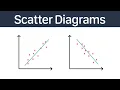 Scatter Diagrams GCSE Maths