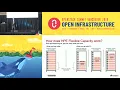 An Industry First OpenStack Private Cloud Pay per use