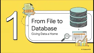 MySQL Workbench and Python Cursor Method