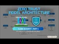 Zero Trust Explained Why Trust Is the New Vulnerability in Cloud Security