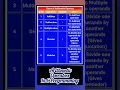 Arithmetic Operators in C-Programming