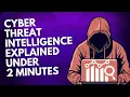 Cyber Threat Intelligence CTI Explained for Beginners Under 2 Minutes