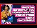 How Do Infographics Reveal Hidden Population Shift Patterns - Demographic Data Answers