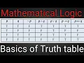 truth values and tables in fuzzy logic truth values and truth tables class 12 in hindi shortcut