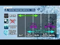 Corpus Christi Winter Weather Forecast