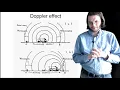 Physics 1251 lecture 20