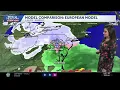 Potential Pa weekend snowstorm Latest models totals